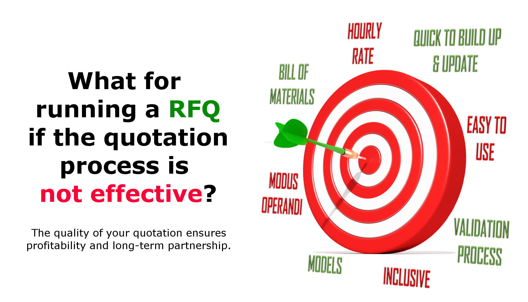 Price calculation - Request For Quotation